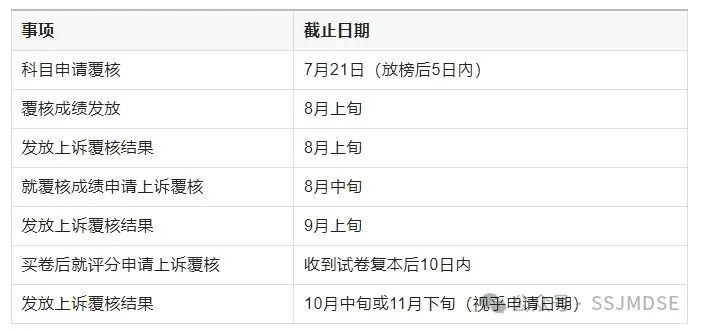 2026DSE考试时间曝光！比2025年推迟一周