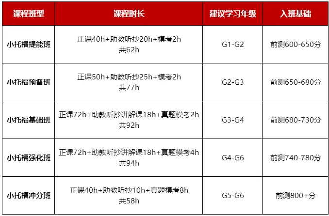 小托福：上海三公申请的重要砝码！附小托福听说读写全套资料
