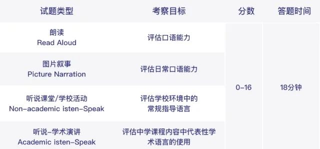 MAP/小托福/剑桥KPF | 上海国际学校低龄圈已经卷到这种程度了？