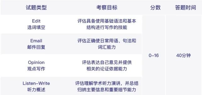MAP/小托福/剑桥KPF | 上海国际学校低龄圈已经卷到这种程度了？