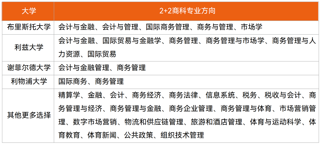 哈尔滨工业大学（威海）｜2025年世界名校定向班招生简章
