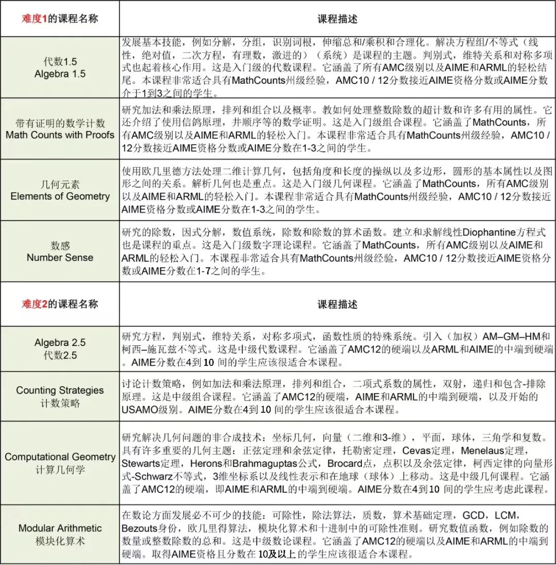 最后的窗口期：神奇数学营报名通道即将关闭，冲击顶尖夏校从这里开始！
