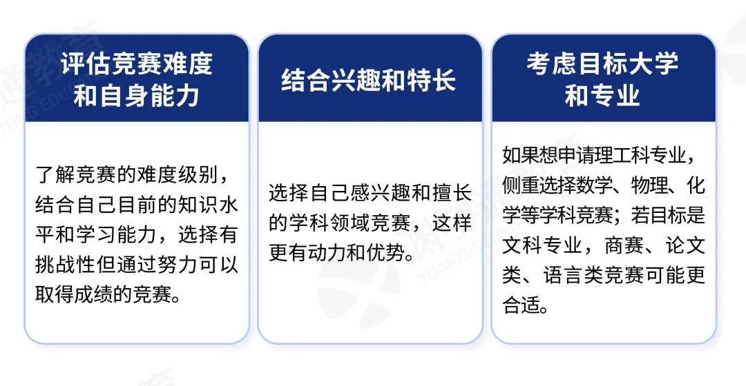 提前公布！2025-26年「已公布考试时间的国际竞赛」名单汇总！小初高全阶段，快码住收藏！