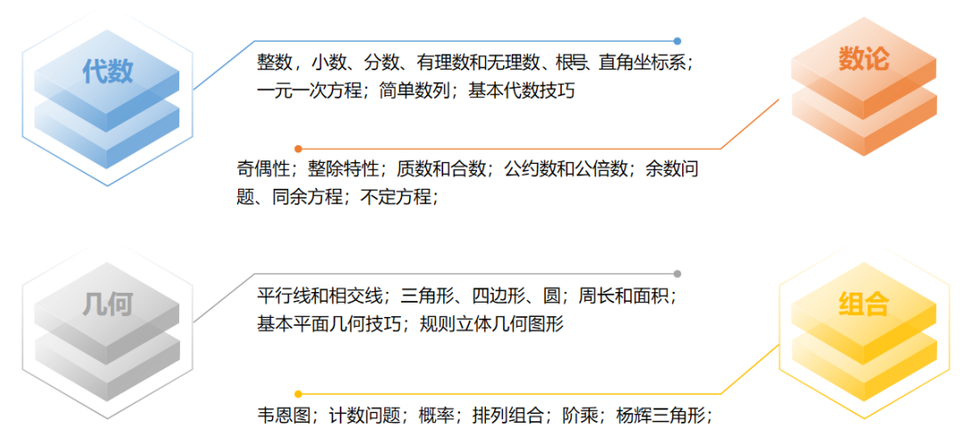 AMC8常见问题解答 | 一文搞懂AMC8数学竞赛报名考试事宜！