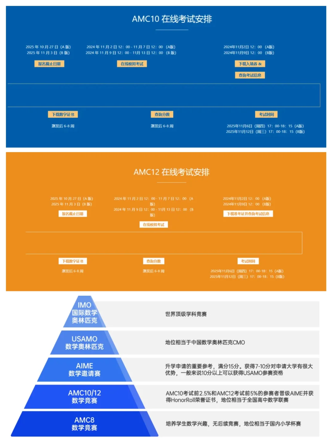 2025年AMC10/12报名考试时间公布，附AMC10/12往年考情回顾~