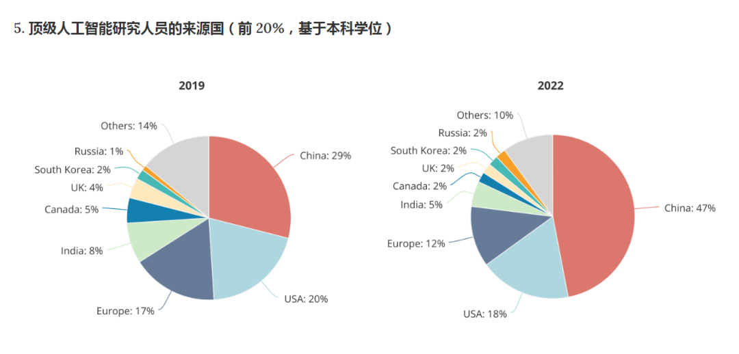 从斯坦福到MIT！AI领域最具影响力的女性大佬都毕业于哪些美国大学？