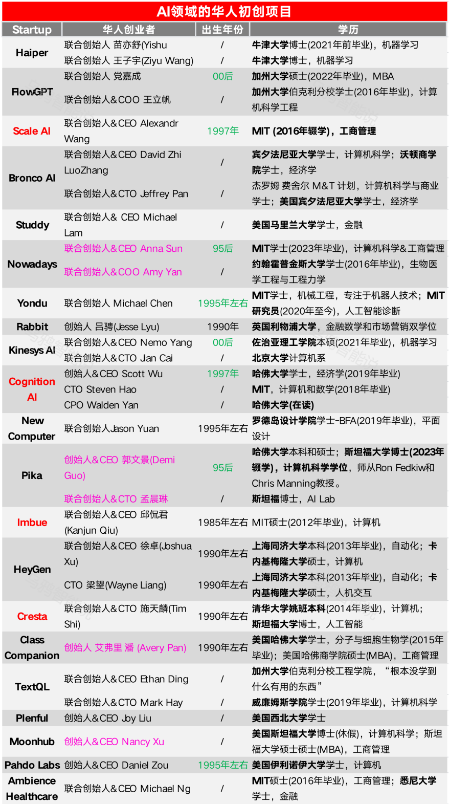 从斯坦福到MIT！AI领域最具影响力的女性大佬都毕业于哪些美国大学？