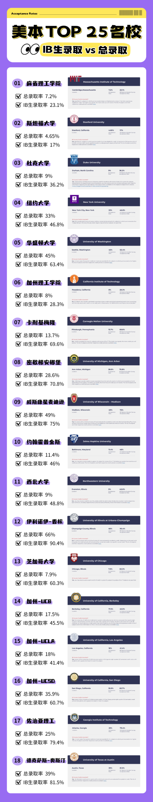 IBDP高光时刻：美本名校录取率远超平均22%，英本甚至赢过A-level！背后成功的秘诀竟是？