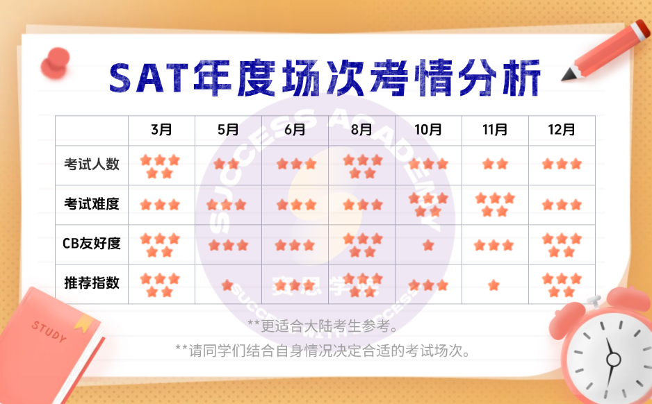 IBDP高光时刻：美本名校录取率远超平均22%，英本甚至赢过A-level！背后成功的秘诀竟是？