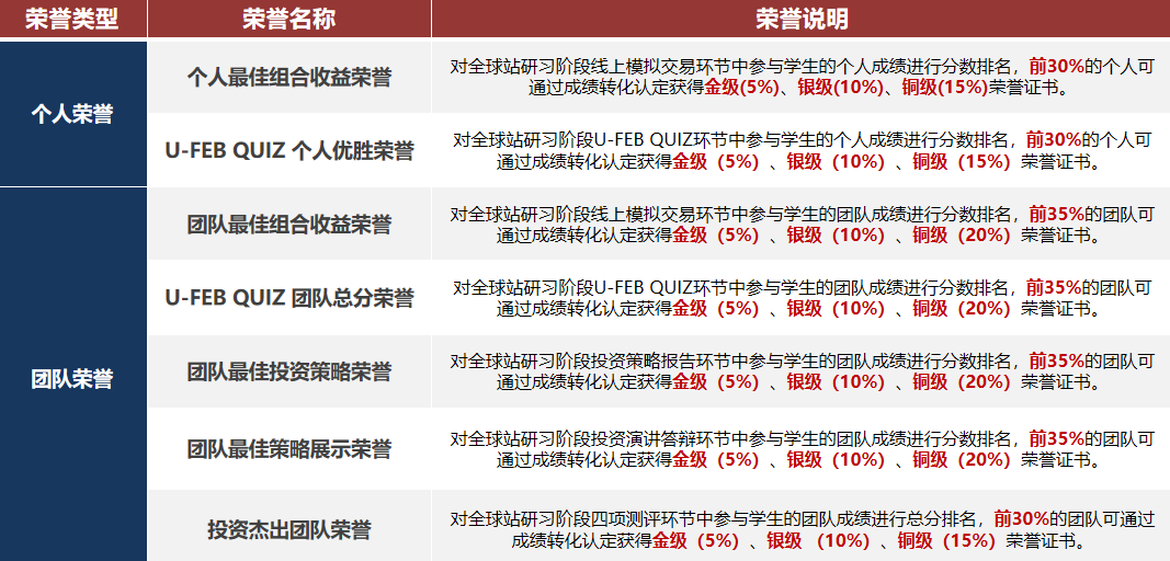 国际生必存！SIC竞赛秋季赛全流程指南（时间节点 / 奖项规则 / 含金量 / 难点破局）