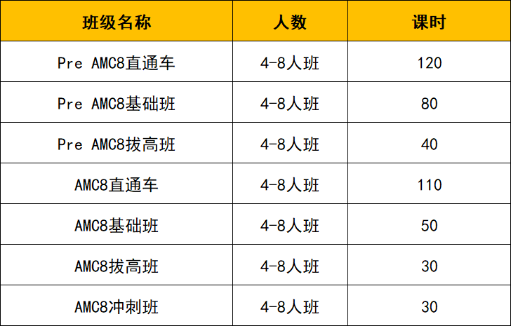【0 基础逆袭 AMC8】 AMC8数学竞赛培训课程全攻略(附AMC8真题/教材/词汇）