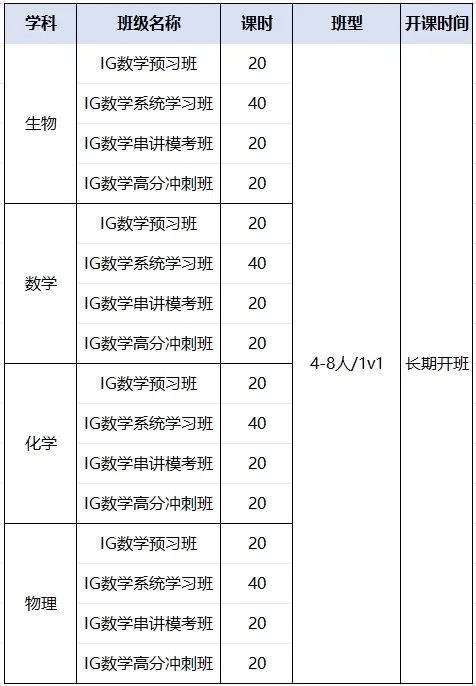 一文读懂IGCSE课程：什么是IGCSE课程？不同的考试局怎么选择？