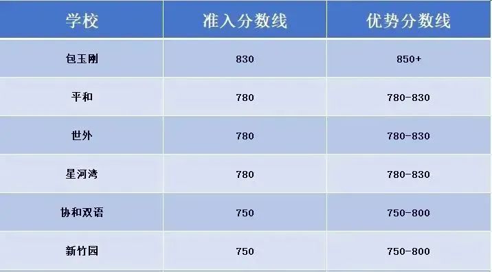 小学英语科普！小托福究竟是什么？什么样的孩子适合学小托福？