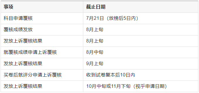2026年DSE考试时间表出炉！最新变化速览！