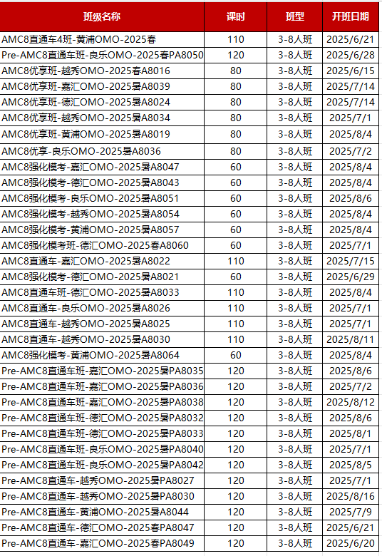 2025上海三公新一届牛娃配置曝光，规划真的很重要！附AMC8+小托福课程