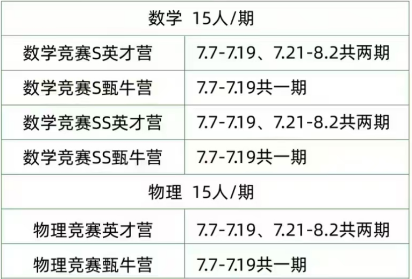 物理碗与BPhO竞赛大对比，你更适合哪个？机构学子2025物理碗再创佳绩！