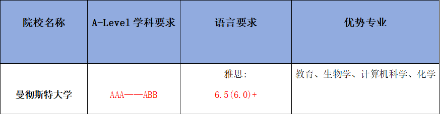 Alevel考了ABB不要慌，选对专业也能逆袭！