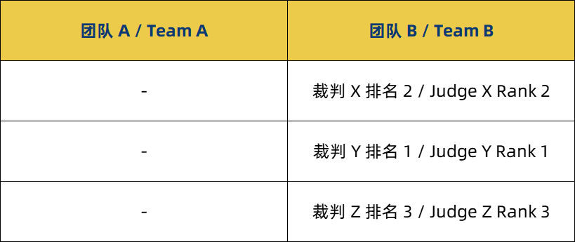 「Mutual Preference Judging」机制解读：互选评判，让选手掌握裁判选择主动权