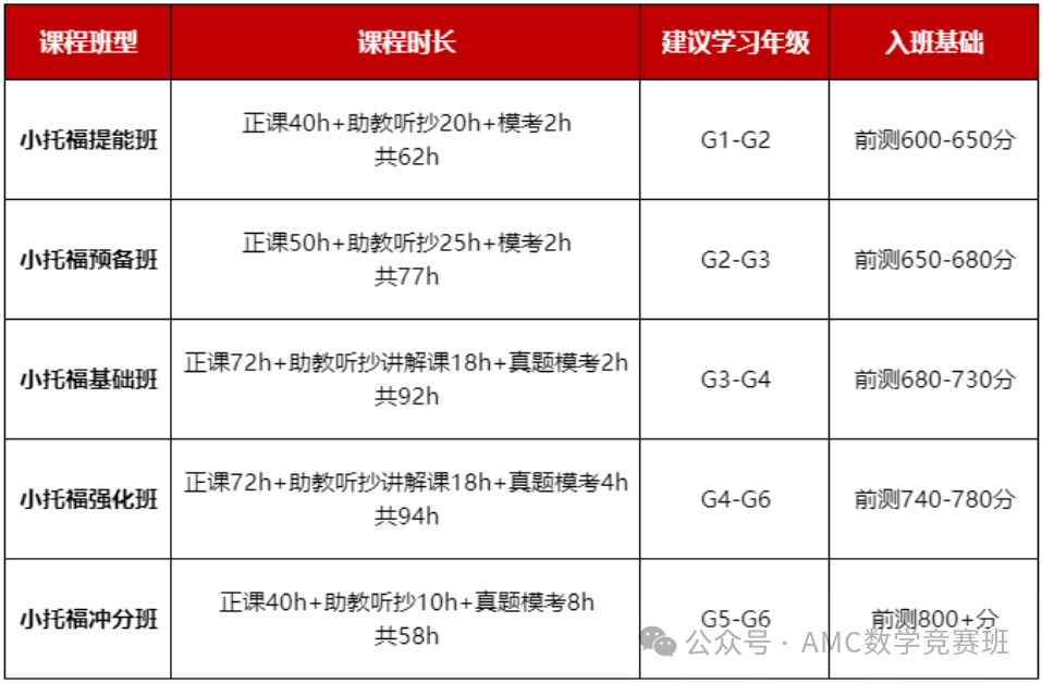 小托福考试是什么？并非托福 “缩小版”，而是牛娃小升初“敲门砖”！