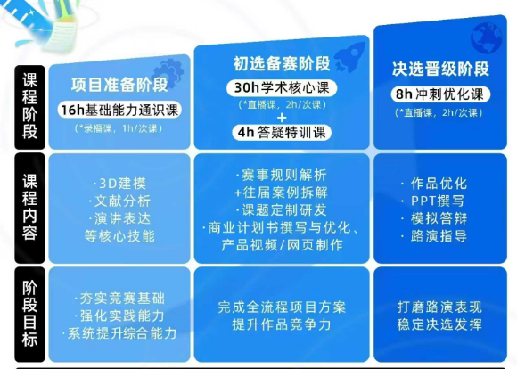 【康莱德创新挑战赛】2025-2026年新赛季开始了！参赛时间线/参赛细节/组队要求