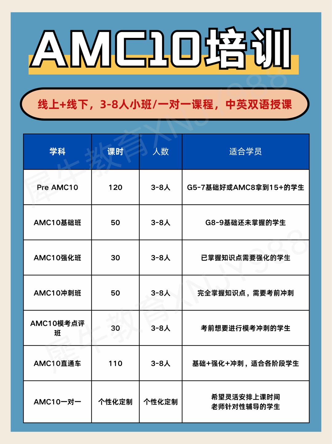 没考过AMC8可以学AMC10竞赛吗？零基础冲AMC10前1%要这样规划！