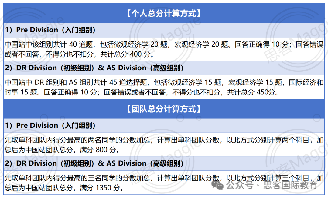 NEC商赛备战正当时！初选站/中国站/全球站比赛流程、晋级规则、培训课程一文讲清