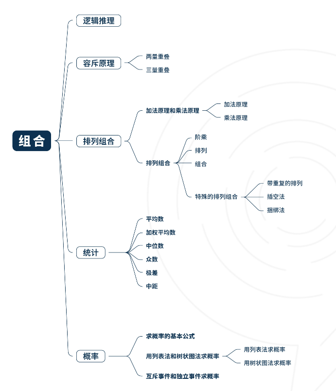 AMC8考察哪些知识点，几年级可以参加？AMC8竞赛全部公式表无偿分享PDF版