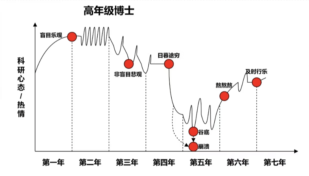 活着重要还是顶刊重要？