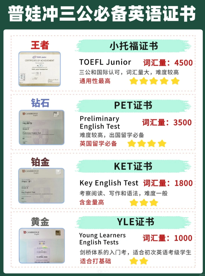没这些证书就不要盲目冲上海三公（AMC8/KET/PET/小托福）！