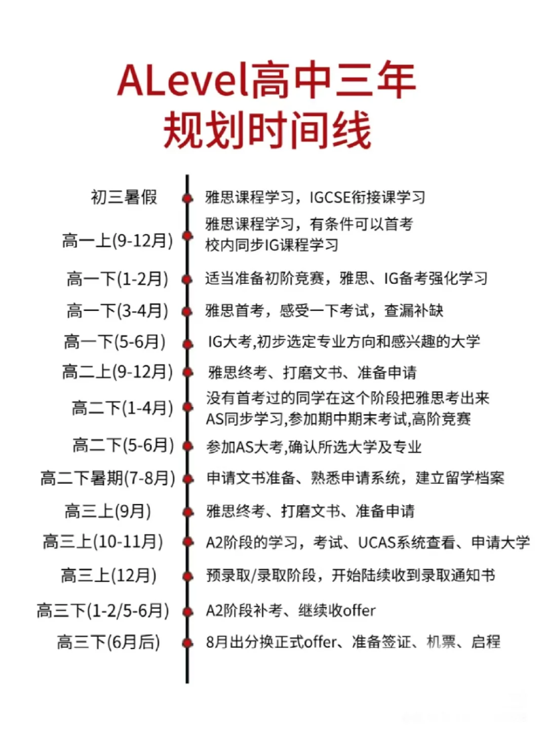 IGCSE/ALEVEL学生什么时候开始准备雅思？附5月24日雅思考试真题回顾！