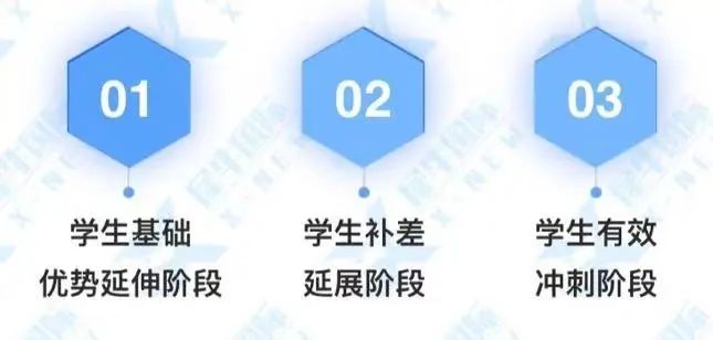走香港DSE考试的优势竟然这么多？DSE课程辅导全科/单科/脱产全方位助力升学！
