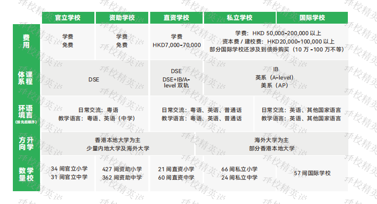 内地的孩子如何去香港插班中小学?仅需要这五步！