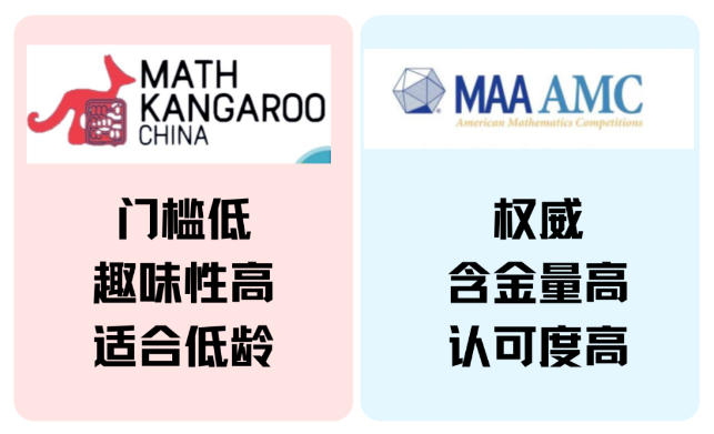 袋鼠竞赛考多少分才能考AMC8？没考过袋鼠竞赛可以考AMC8吗？附AMC8课程推荐！