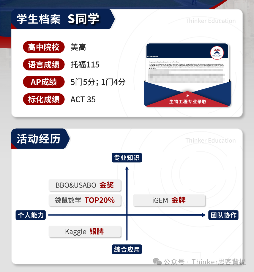 BBO/USABO生物竞赛【双赛班】来啦！生物竞赛一箭双雕，课程适合9-11年级