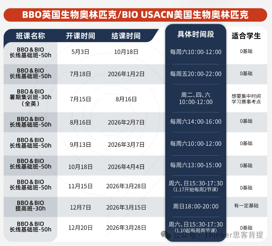 BBO/USABO生物竞赛【双赛班】来啦！生物竞赛一箭双雕，课程适合9-11年级
