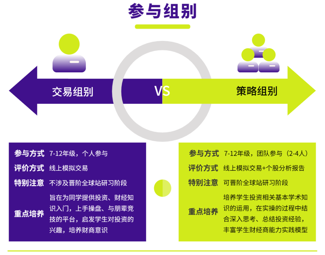 SIC商赛秋季赛S14备赛开启！附SIC商赛报名流程/竞赛组队/考察内容/竞赛辅导