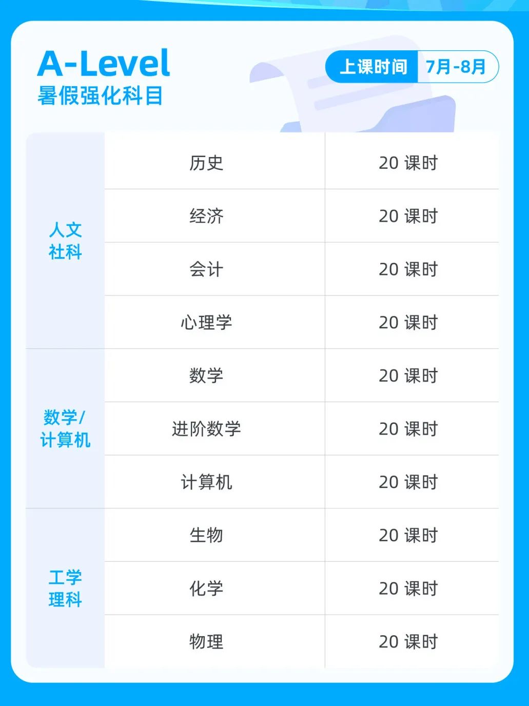 深圳 A-Level 学制选择全攻略：3 年、3.5 年、4 年如何精准匹配孩子需求？附暑期IG&Alevel衔接课