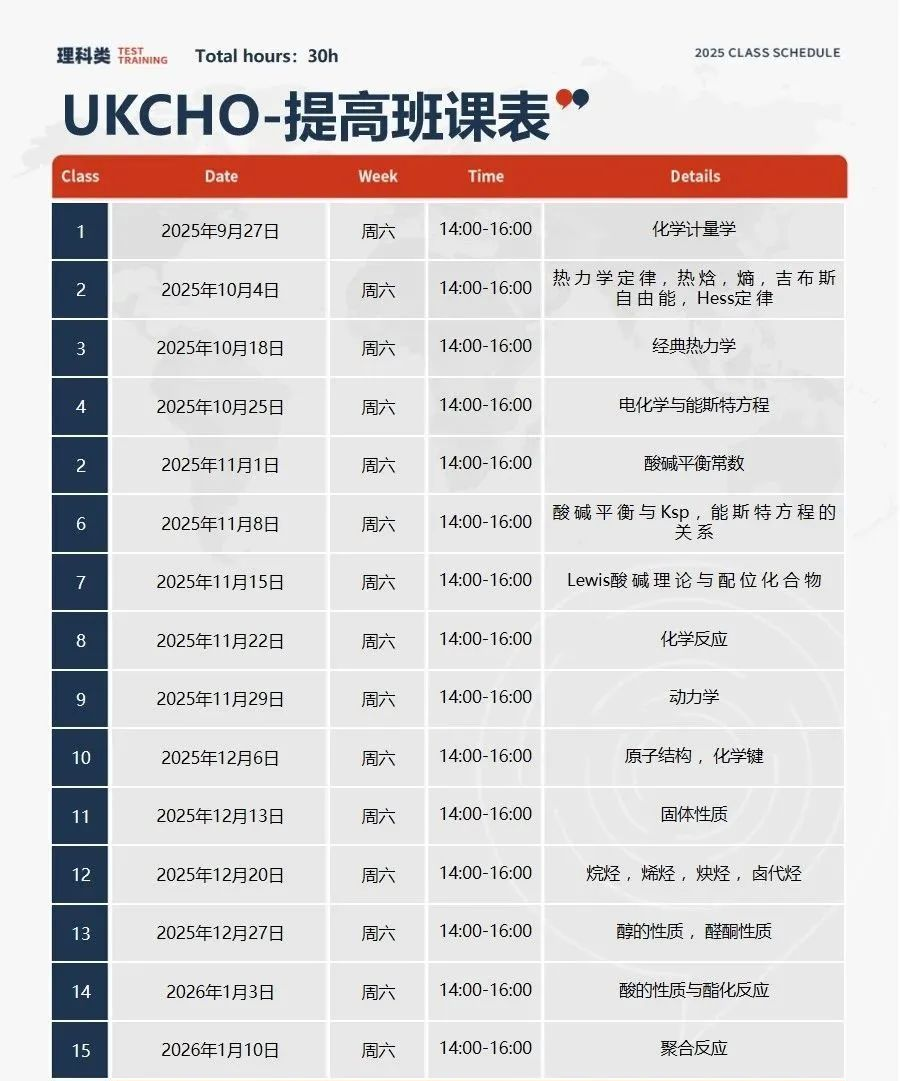 UKCHO化学竞赛冲金攻略！26年考试时间、题型、分数线、难度及备考安排收藏