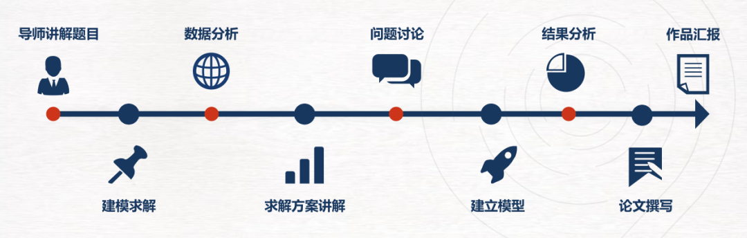 为什么推荐参加HiMCM?2025年himcm怎么准备，组队+辅导培训安排