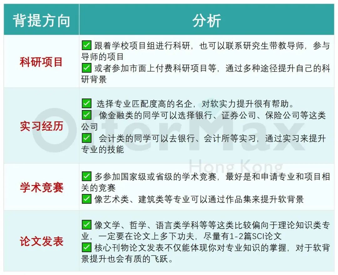 2026Fall港硕申请必看！这样提升软背景让招生官一眼 pick 你