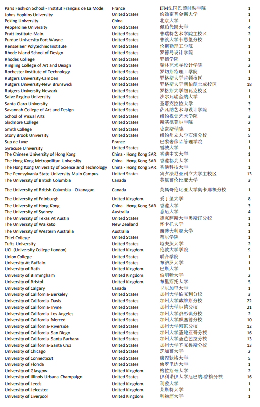 北京市鼎石学校2025届录取数据详解！录取成绩耀眼！95%的学生依然选择美国留学！