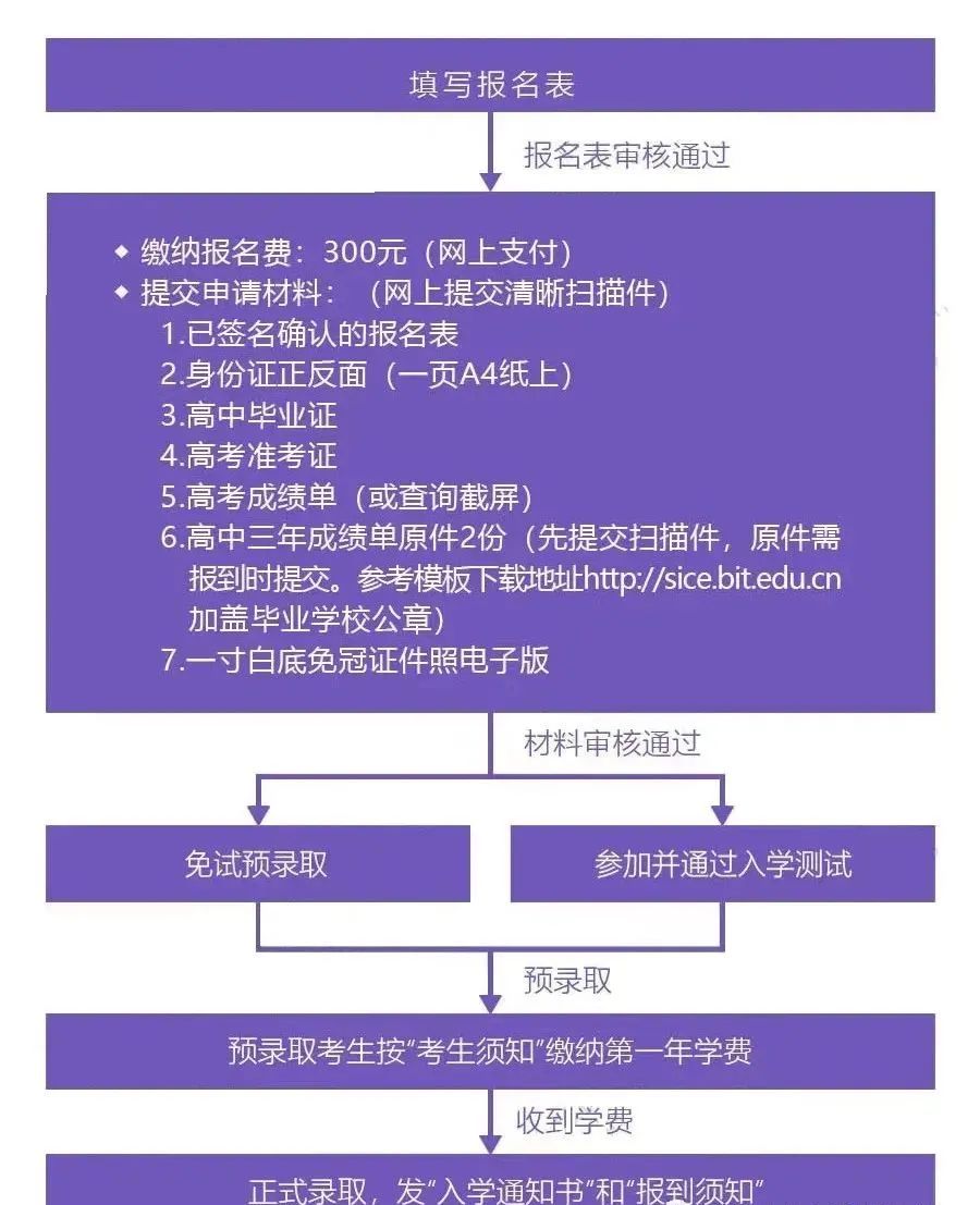 4+0 | 2025年北京理工大学4+0国际本科招生简章（计划外自主招生）