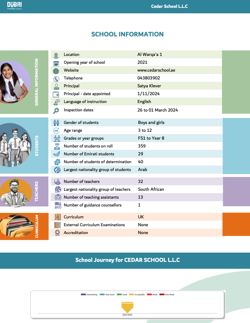 迪拜雪松学校（Cedar School Dubai）入学指南