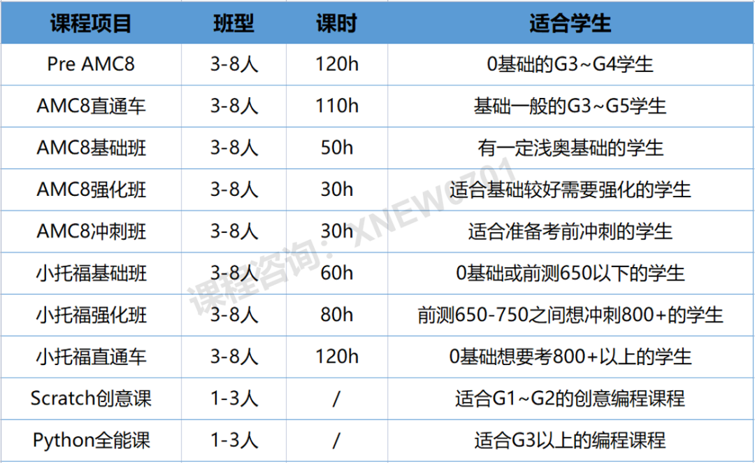 备考2026年上海三公！暑期三公线上线下集训课程正在招生中！