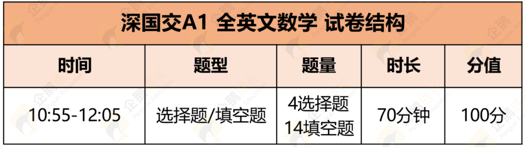 深国交6.1入学考情复盘 | 英语听力难度大，A1数学难度飙升...附面试指导