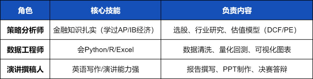 为什么商科大神都在参加SIC商赛？2025年SIC商赛秋季火热报名组队中！