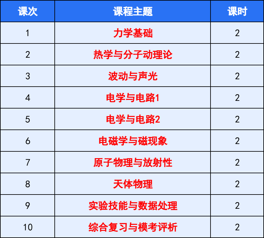 IGCSE暑期班全解析：机构数学/物理/化学...课程安排最全版！IGCSE新生速存
