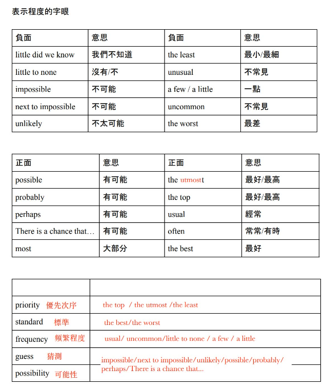 DSE英语和雅思全方面对比，哪个更难？附DSE名师培训课程~
