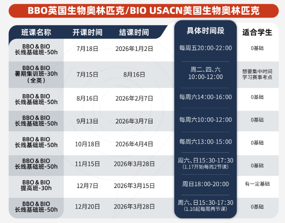 2026年USABO和BBO生物竞赛全面详解！附USABO+BBO竞赛同时备考攻略！