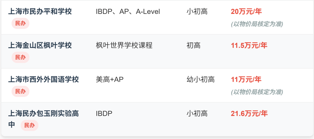 中考前后转轨国际赛道成热门选择？劝你结合孩子情况理性判断！